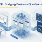 Illustration showing how text-to-SQL AI converts natural language into a SQL query