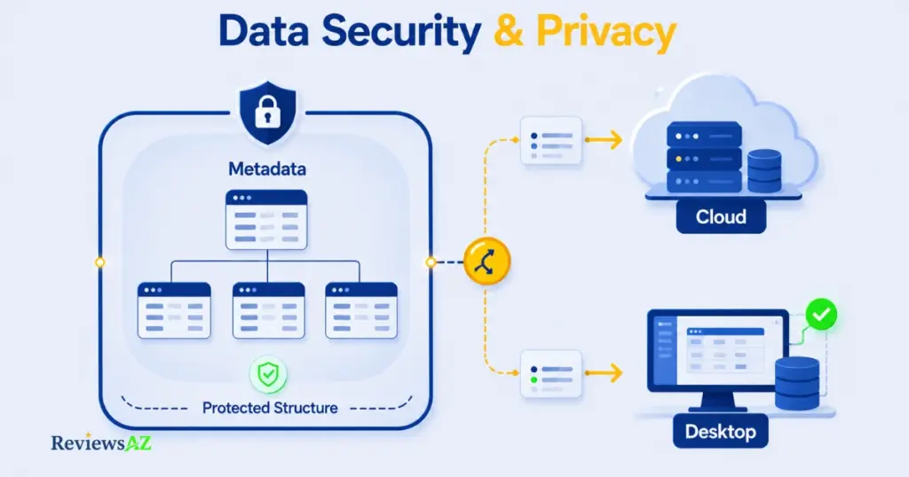 BlazeSQL data privacy — cloud vs desktop schema-only access