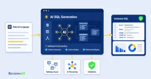 How to generate SQL queries with AI, from natural language to a validated query