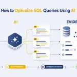 Alt Text: How to Optimize SQL Queries Using AI with AI hypotheses, database evidence, and query validation