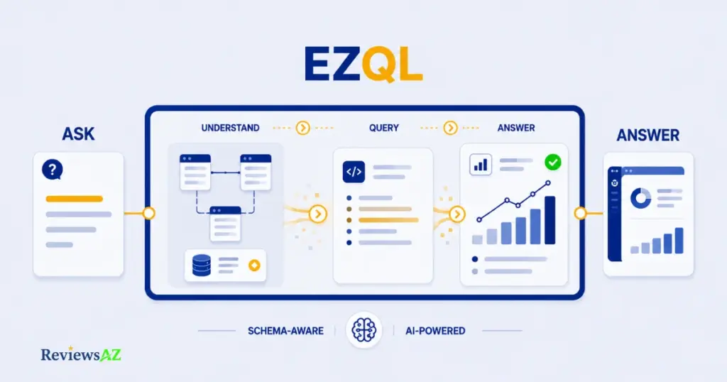 Outerbase AI and EZQL turning natural language into SQL queries and charts