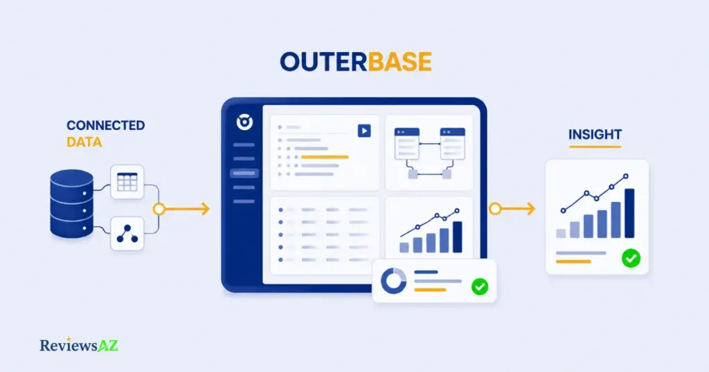 Outerbase review featured image showing AI database platform and open-source Studio