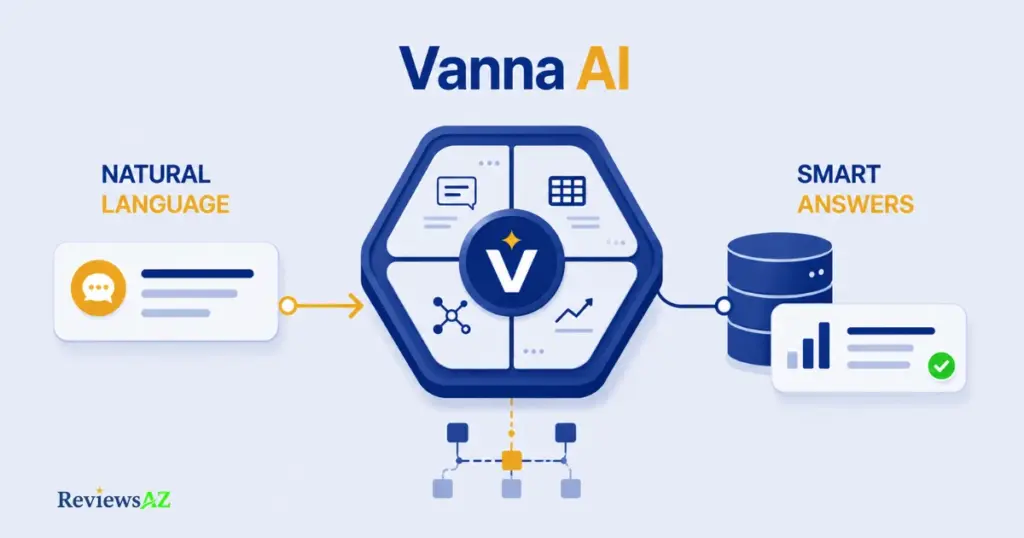 Vanna AI Review — Vanna 2.0 SQL agent framework compared to a legacy text-to-SQL tool