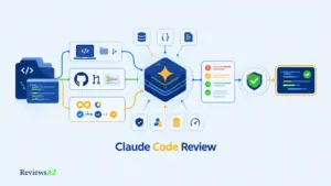 Claude Code Review interface showing code analysis, security permissions, and usage review.