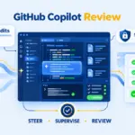 GitHub Copilot Review showing AI-assisted coding, execution, code review, and security controls.