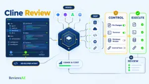Cline Review showing an AI coding agent with code, MCP integrations, model providers, and developer control.